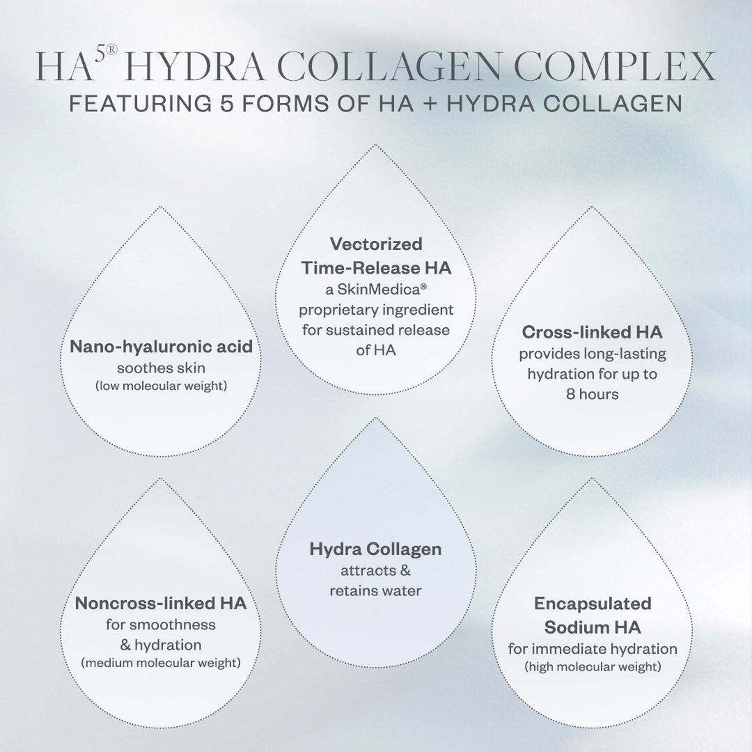 HA5 Hydra Collagen Replenish + Restore Hydrator