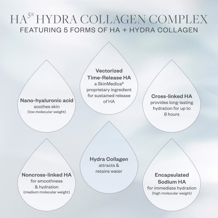 HA5 Hydra Collagen Replenish + Restore Hydrator